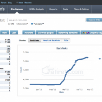 The “10 Minute” Peek into Your Competition’s SEO Efforts