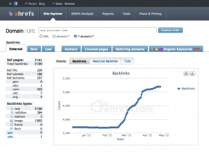Example of positive link velocity - but be forewarned - these tools lose accuracy the smaller a site is.