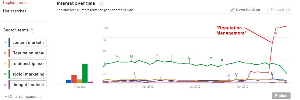 google-search-trend-for-seo-jargon2