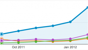 Five Ways Law Firms Can Get In-House SEO Results (Without Having to Hire Anyone)