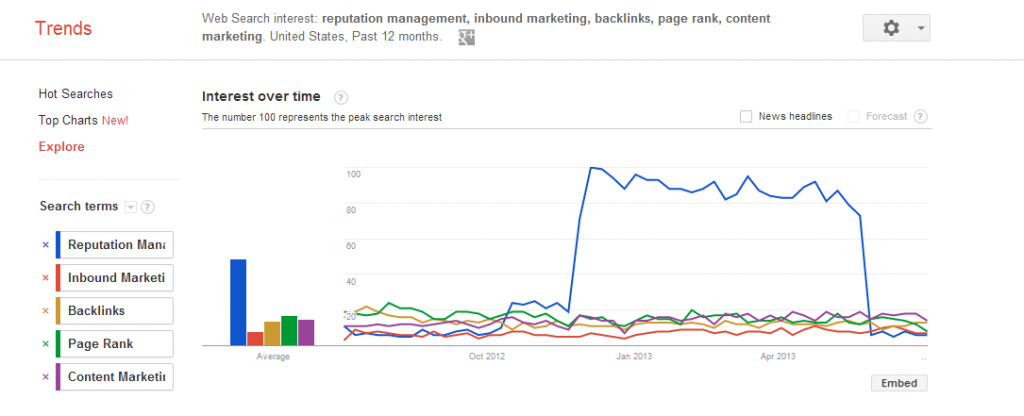 Internet-marketing-search-trends-1024x416