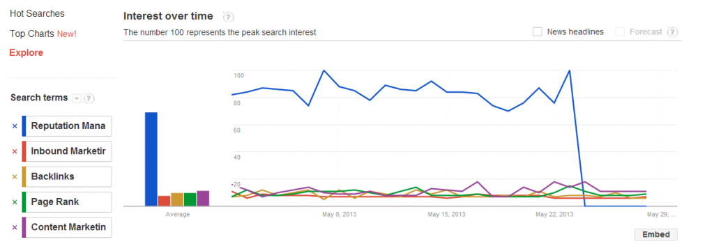 contentmarketingbuzzword-1024x360