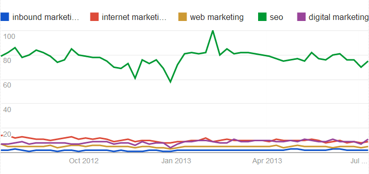 digitalmarketinginfographic