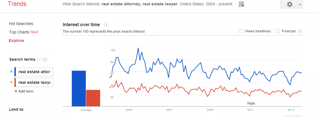 real-estate-attorney-seasonal-trends-e1377545636961-1024x377