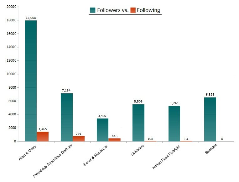 graph5