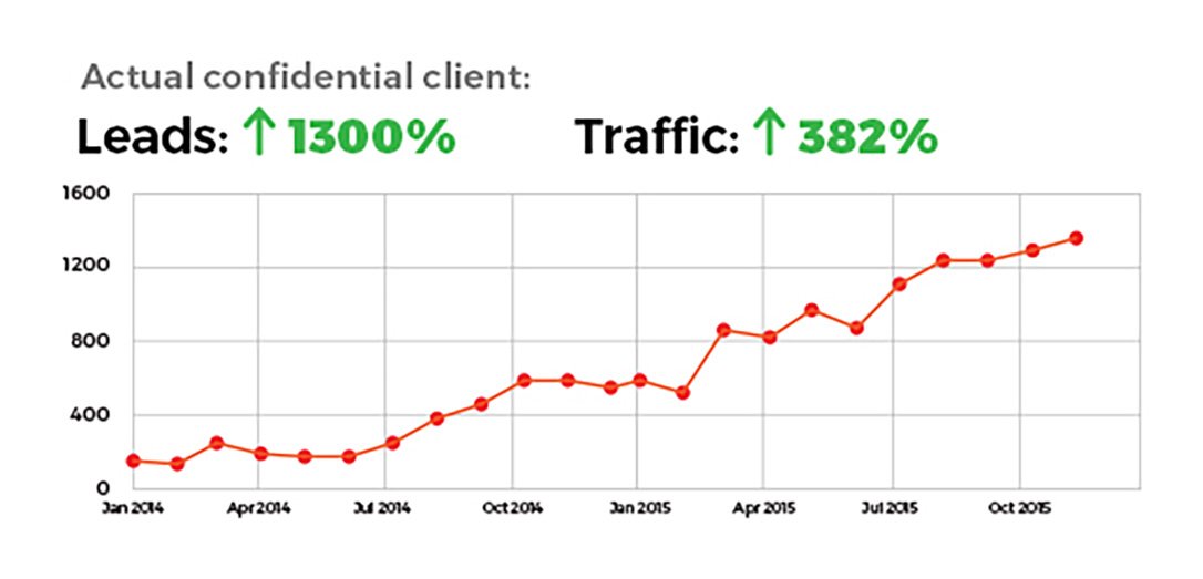 best SEO agency for lawyers best SEO agency for lawyers