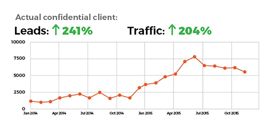 best seo agency for law firm websites best seo agency for law firm websites