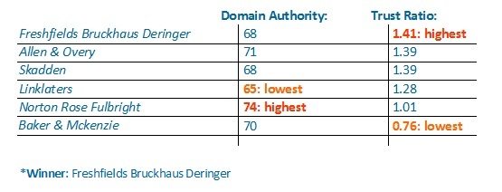 Domain-Authority-Trust-Ration1