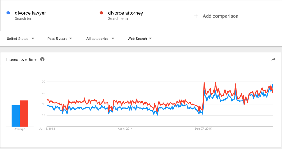 marketing for law firms