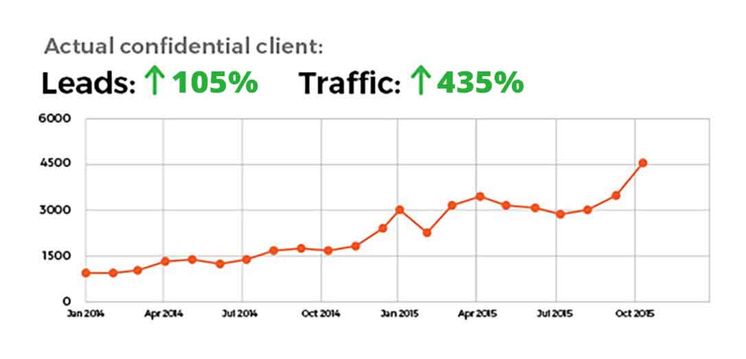 majux services chart majux services chart