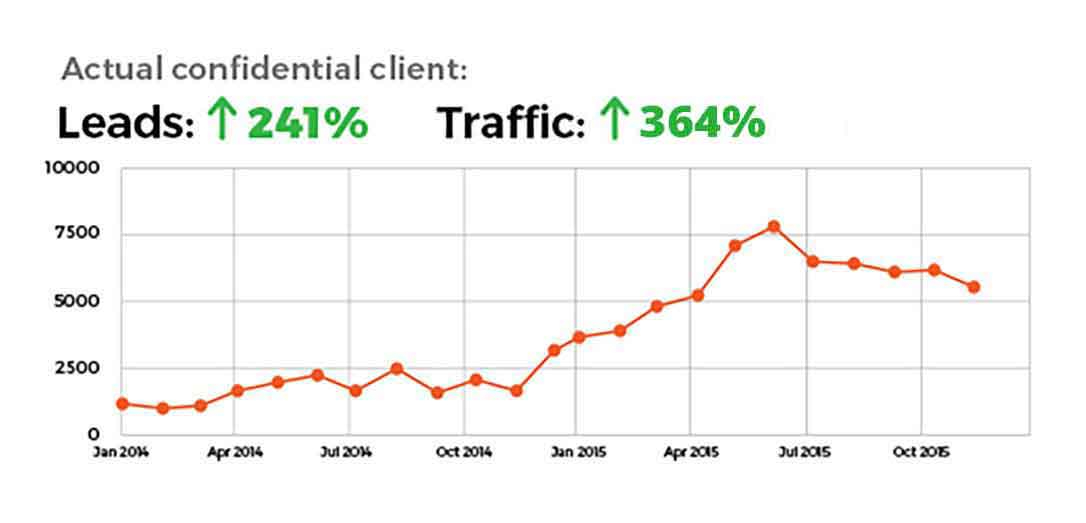 majux services chart majux services chart