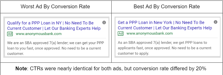 banking_ppp_loans_marketing