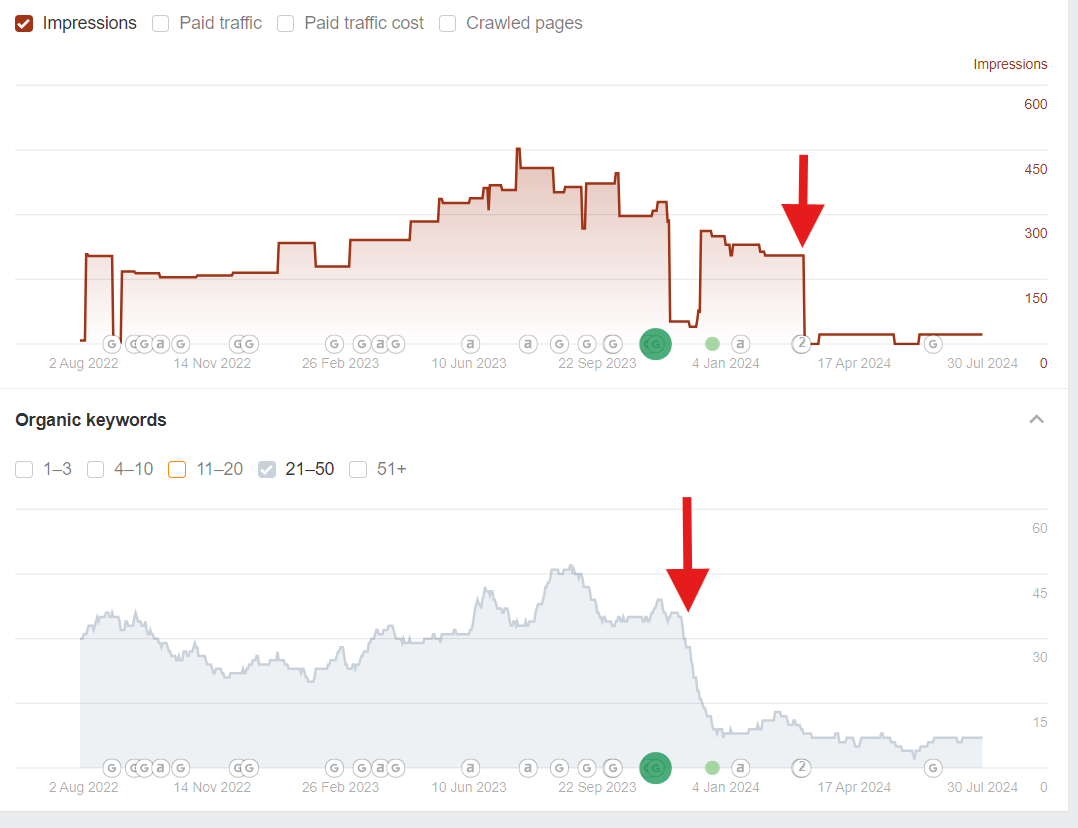 are Clio Grow websites good for SEO