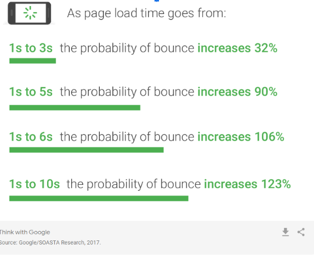 is pagespeed important for lawyers